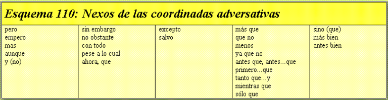 Nexo Adversativo Conceptualista