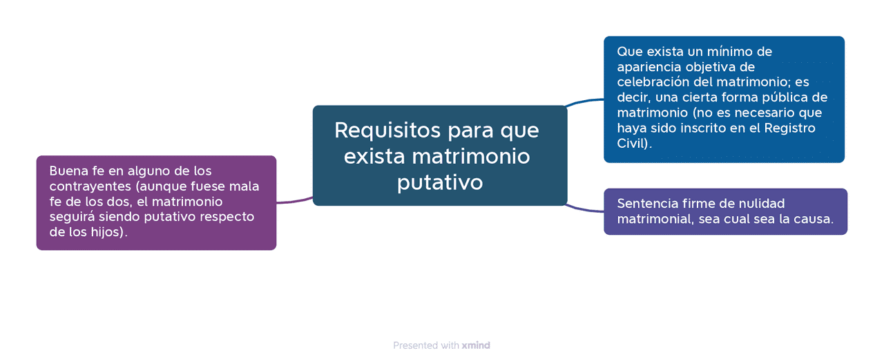 Putativo Definición Según Varios Autores Significado Algunos Ejemplos Actualizado 2024 9925