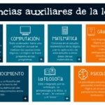 Ciencias Auxiliares