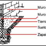 Cimiento