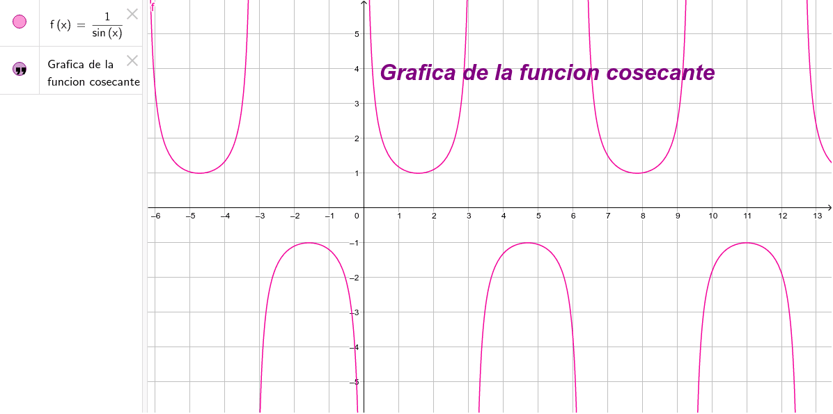 Cosecante Conceptualista