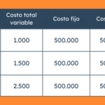 Costo Variable