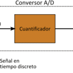 Cuantización