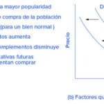 Curva De Demanda