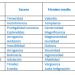 Defecto