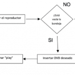 Diagrama De Flujo