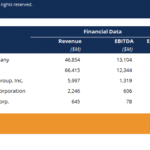 Ebitda