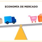 Economía De Mercado