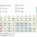 Electronegatividad