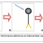 Electroscopio