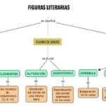 Figura Literaria