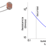 Fotorresistencia