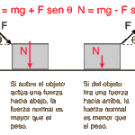 Fuerza Normal