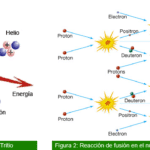 Fusión Nuclear