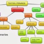 Género Literario