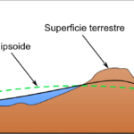 Geoide