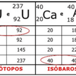 Isótono