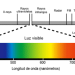 Longitud De Onda