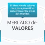 Mercado De Valores