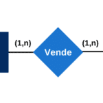 Modelo De Datos