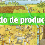 Modo De Producción