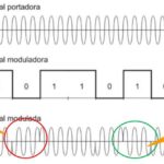 Modulación