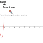 Monotonía