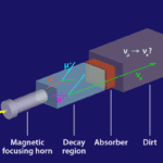 Neutrino