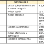 Nexo Subordinante