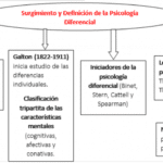 Nomotética