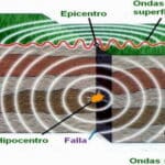 Onda Sísmica