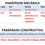 Paráfrasis