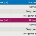 Perímetro Abdominal