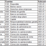 Plan De Cuentas