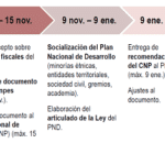 Plan De Desarrollo