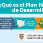 Plan Nacional De Desarrollo