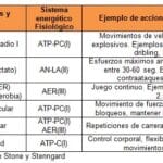 Potencia Anaeróbica