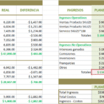 Presupuesto De Ingresos