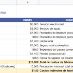 Presupuesto De Producción