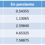 Prima De Riesgo