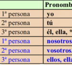 Primera Persona