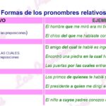 Pronombres Relativos