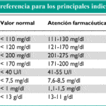 Prosaico