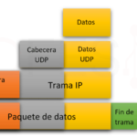 Protocolo Tcp/Ip