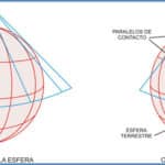 Proyección Cónica