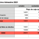 Proyección Financiera