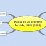 Proyecto Factible