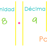 Punto Decimal