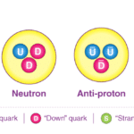 Quarks