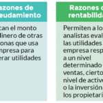 Razones Financieras